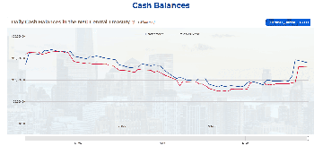 New York City Starts Fiscal Year 2025 with Strong Revenue Growth and Solid Financial Health