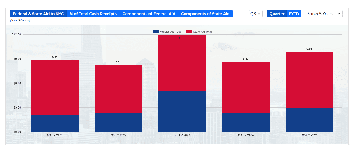 New York City Starts Fiscal Year 2025 with Strong Revenue Growth and Solid Financial Health