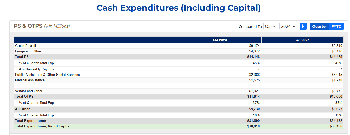 New York City Starts Fiscal Year 2025 with Strong Revenue Growth and Solid Financial Health
