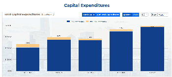 New York City Starts Fiscal Year 2025 with Strong Revenue Growth and Solid Financial Health