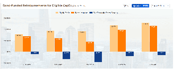 New York City Starts Fiscal Year 2025 with Strong Revenue Growth and Solid Financial Health