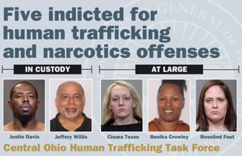 Five Individuals Indicted in West Columbus for Human Trafficking and Drug Related Crimes