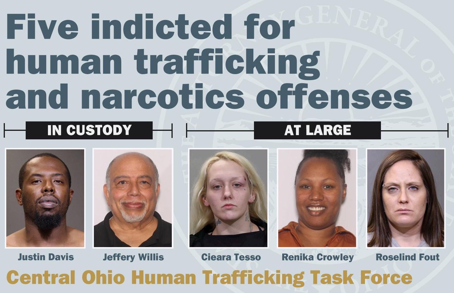 Five Individuals Indicted in West Columbus for Human Trafficking and Drug Related Crimes