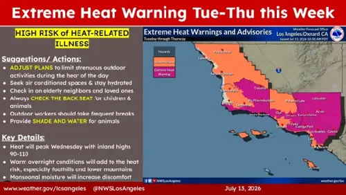 Southern California Faces Dangerous Heat Wave with Fire Risks This Weekend